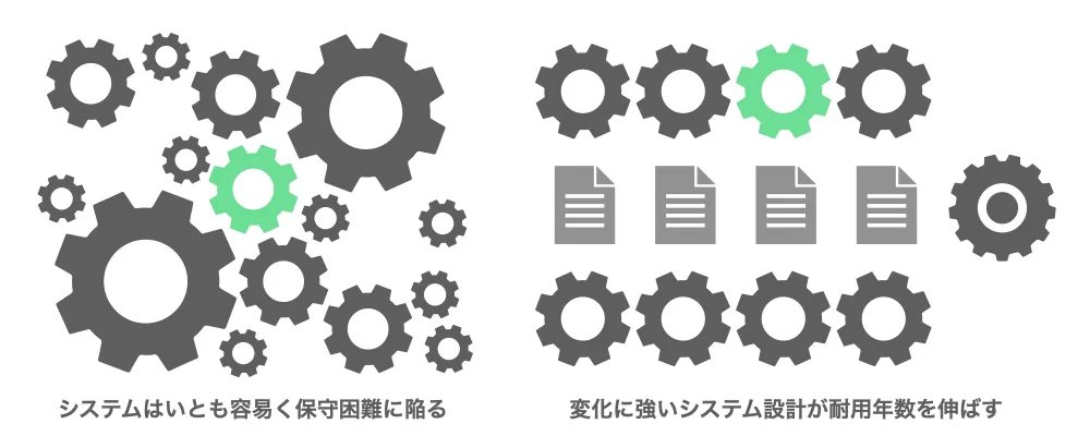 20年使えるシステム